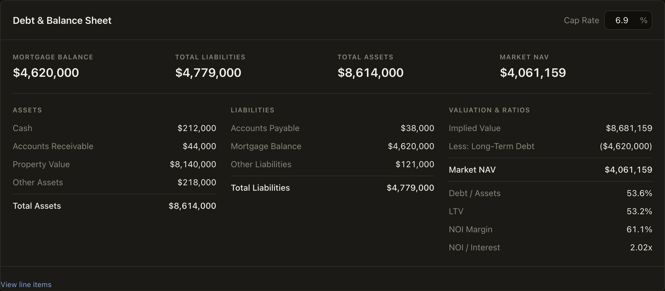 Debt and balance sheet: mortgage balance, total liabilities, total assets and market NAV, with a cap-rate input